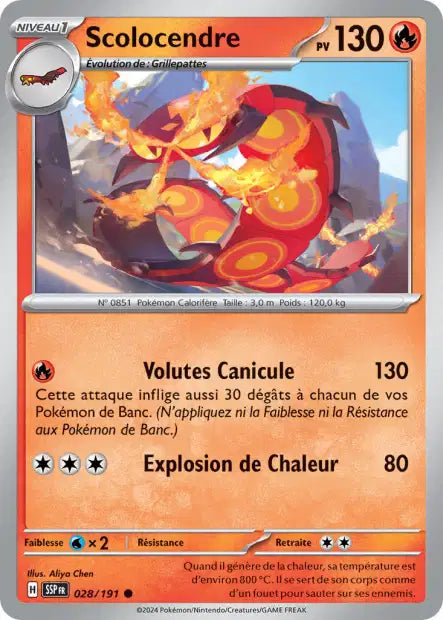Carte unité EV08 - Reverse