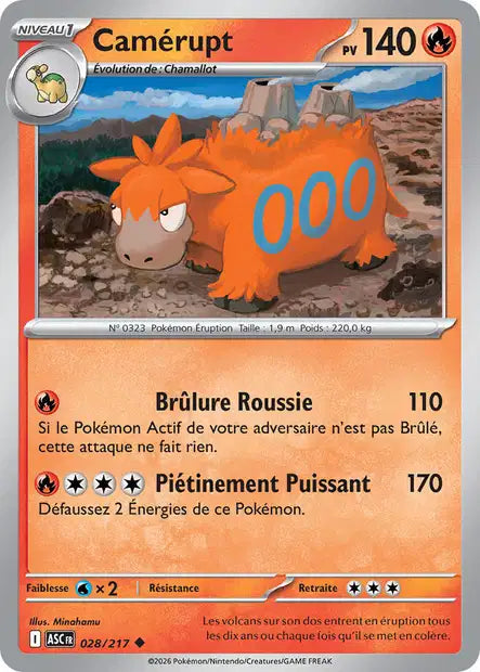 Carte unité ME2.5 - Reverse ball